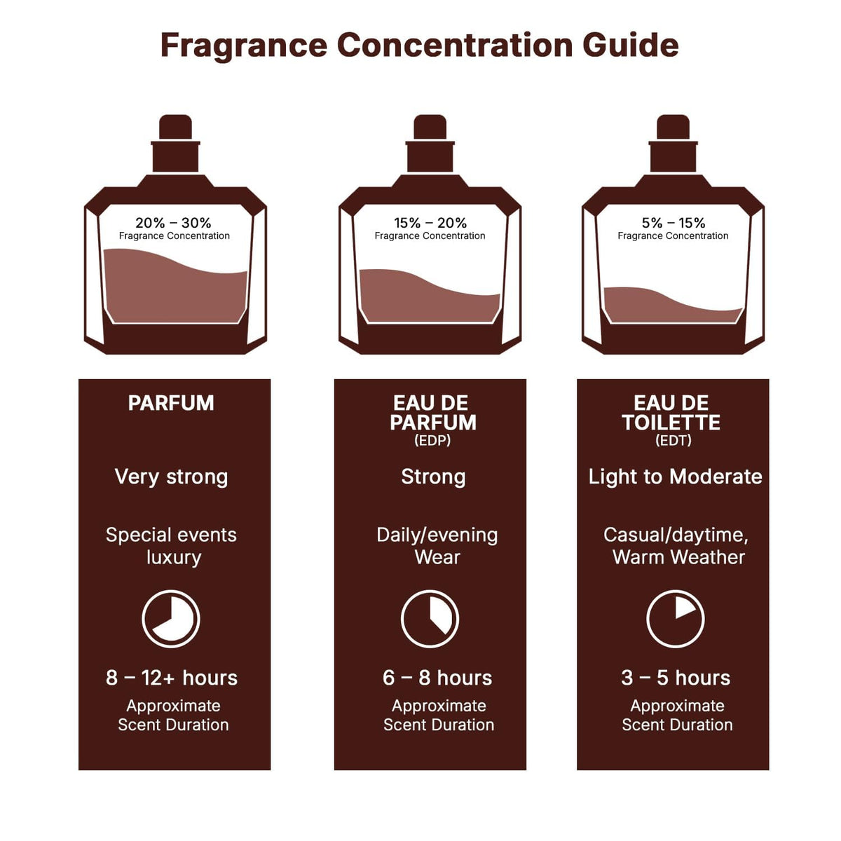 Eau de Parfum Spray 2.7 Ounce L12113