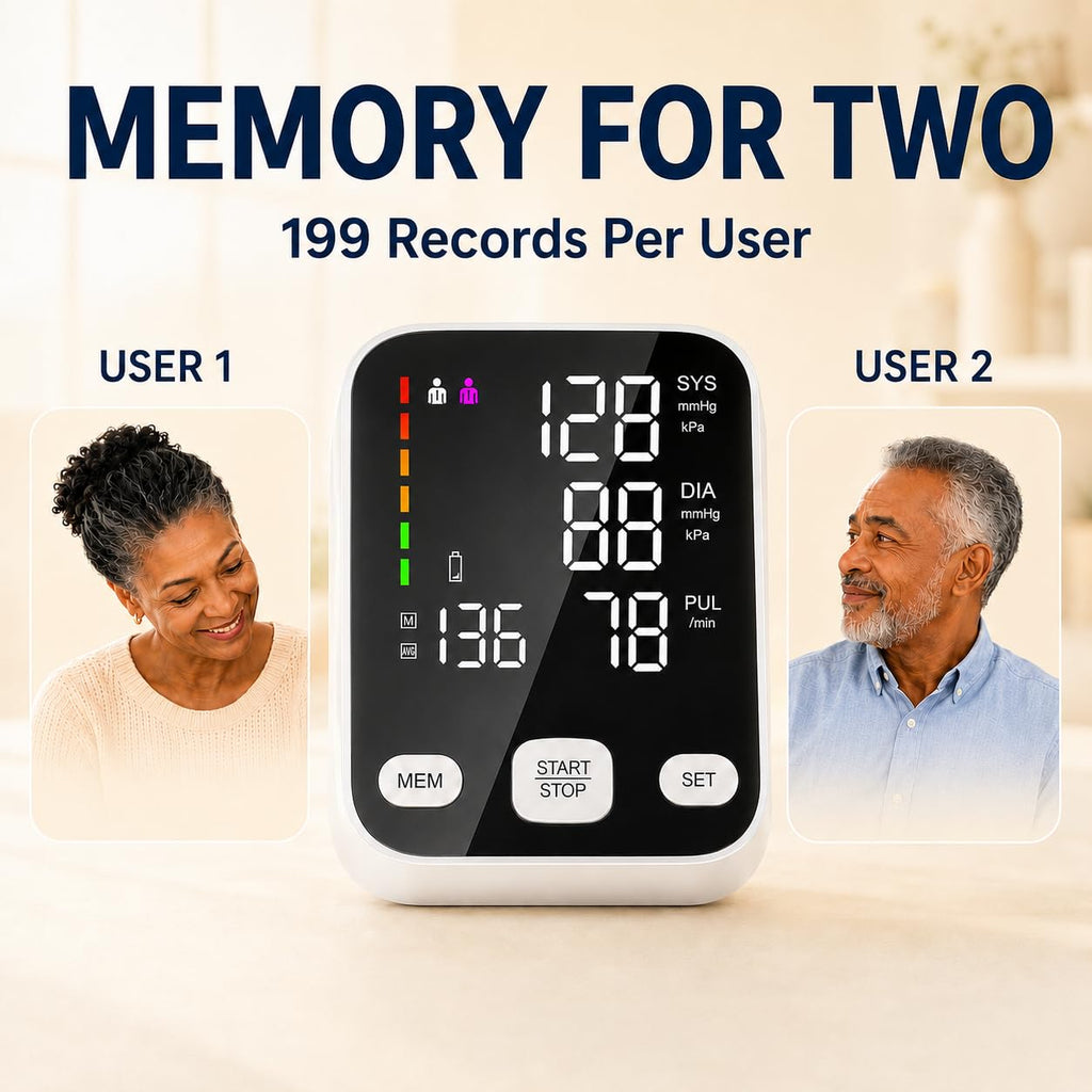 Automatic Upper Arm Blood Pressure Monitor with 6-Inch Backlit Display J947