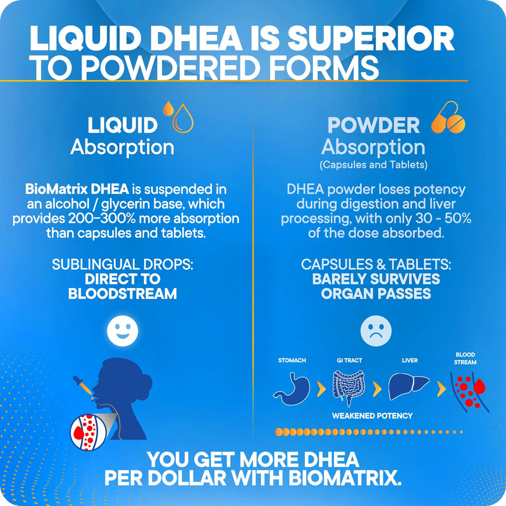 DHEA Liquid Drops 30 ml S499272