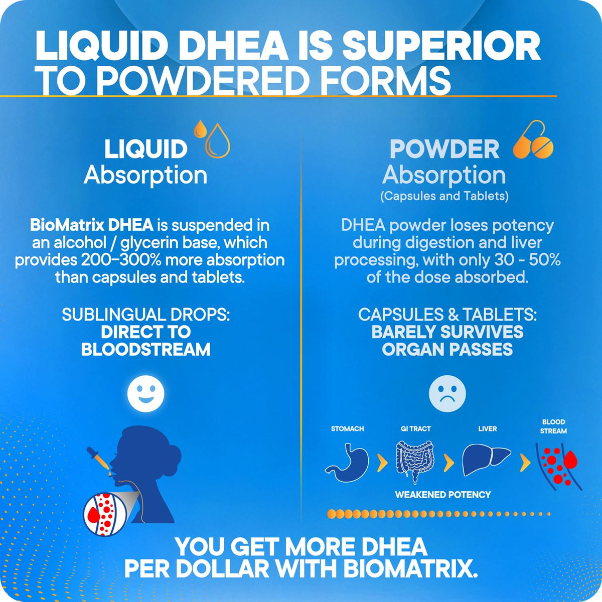 DHEA Liquid Drops 30 ml S499272