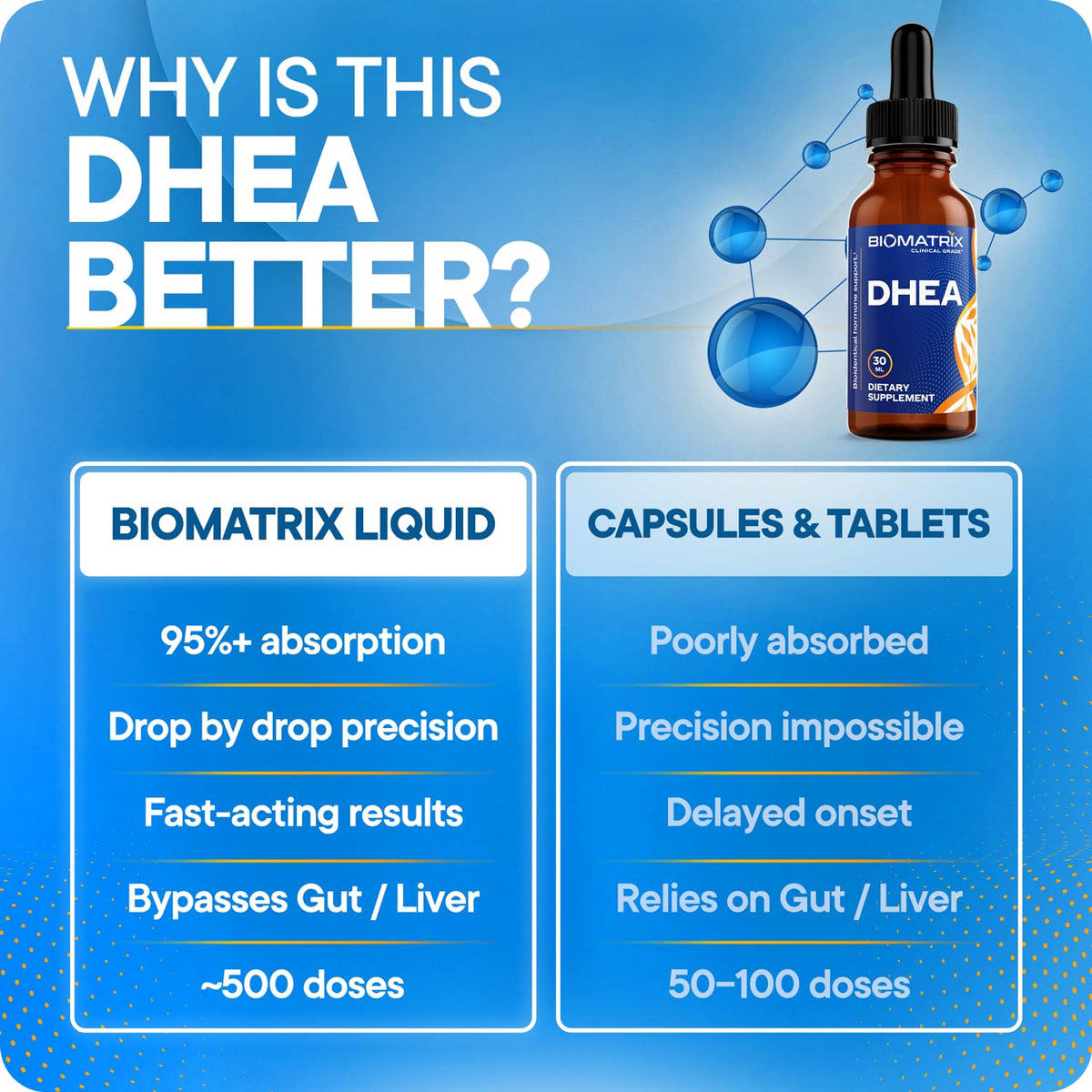 DHEA Liquid Drops 30 ml S499272