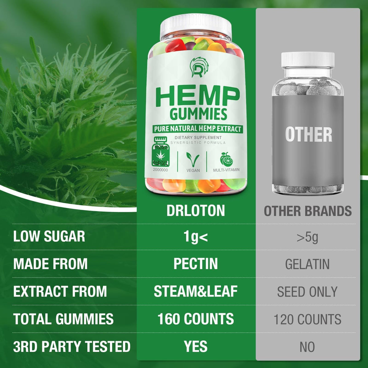High Potency Hemp Gummies 2 Pack I8844