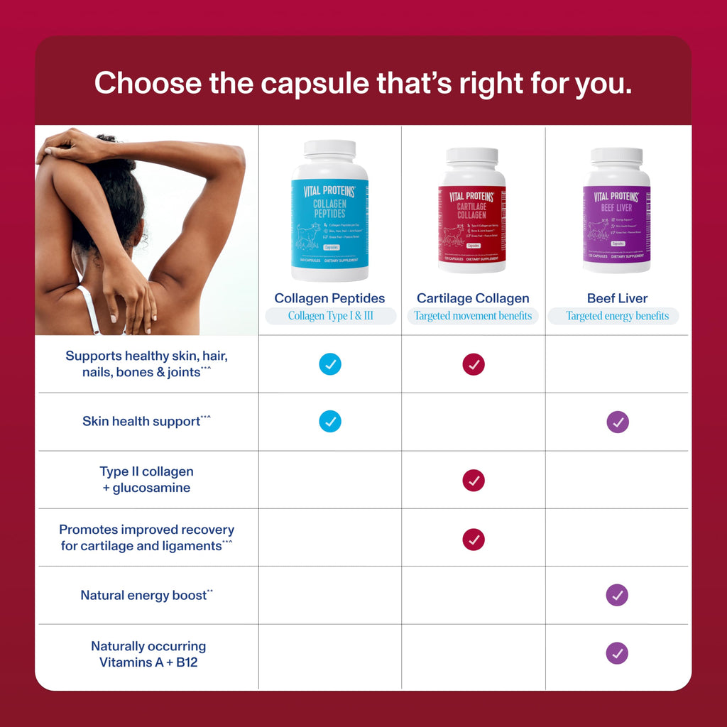 Cartilage Collagen Type II 120 Capsules W690