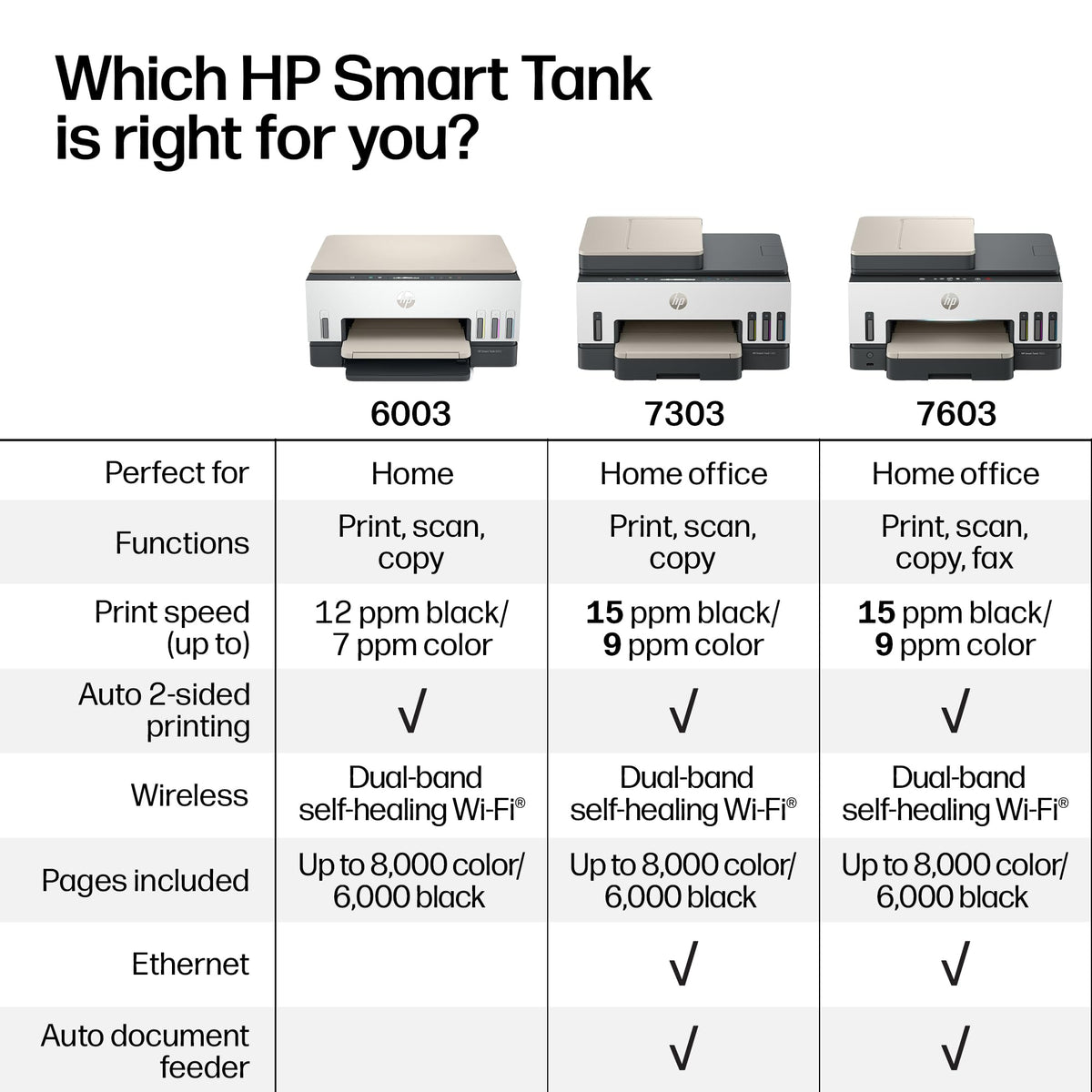 Wireless All-in-One Ink Tank Printer, Scanner, Fax, Copier P38446