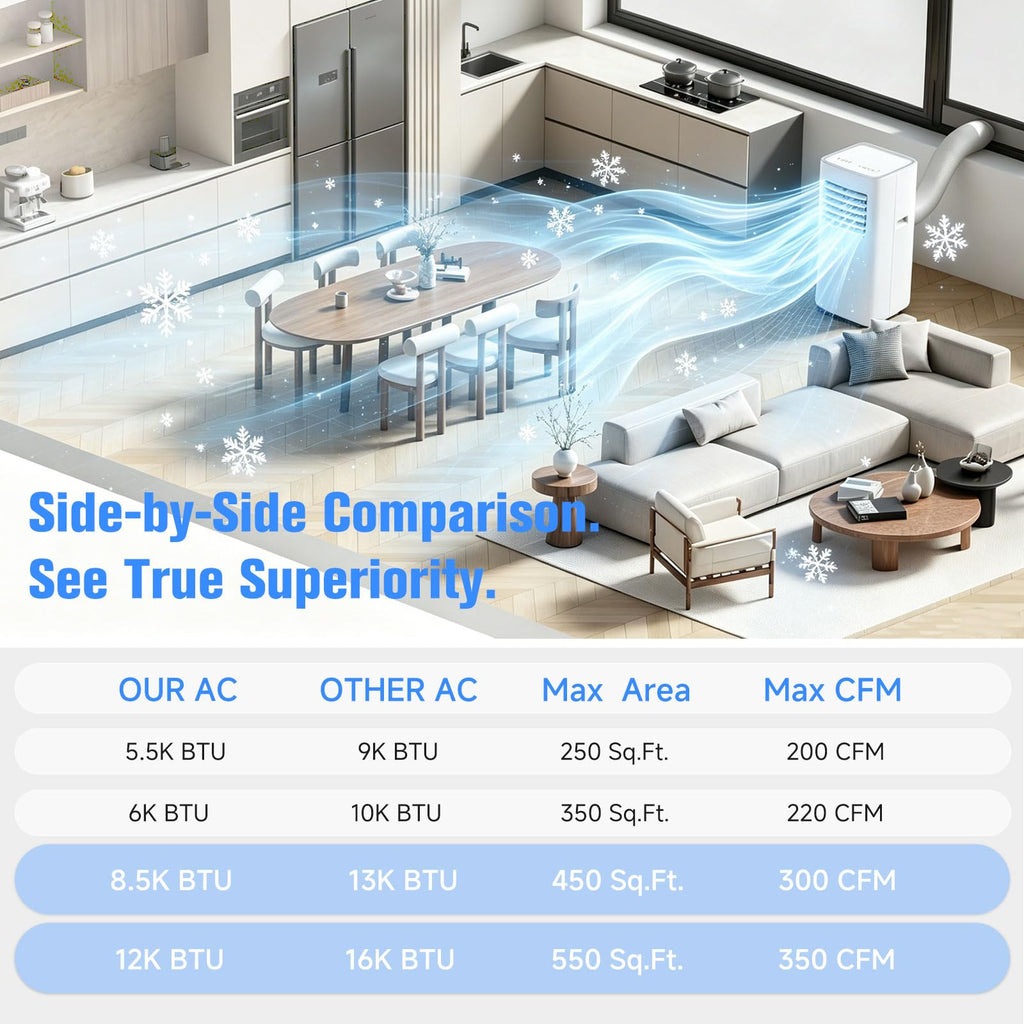 8500 BTU Portable Air Conditioner V10889