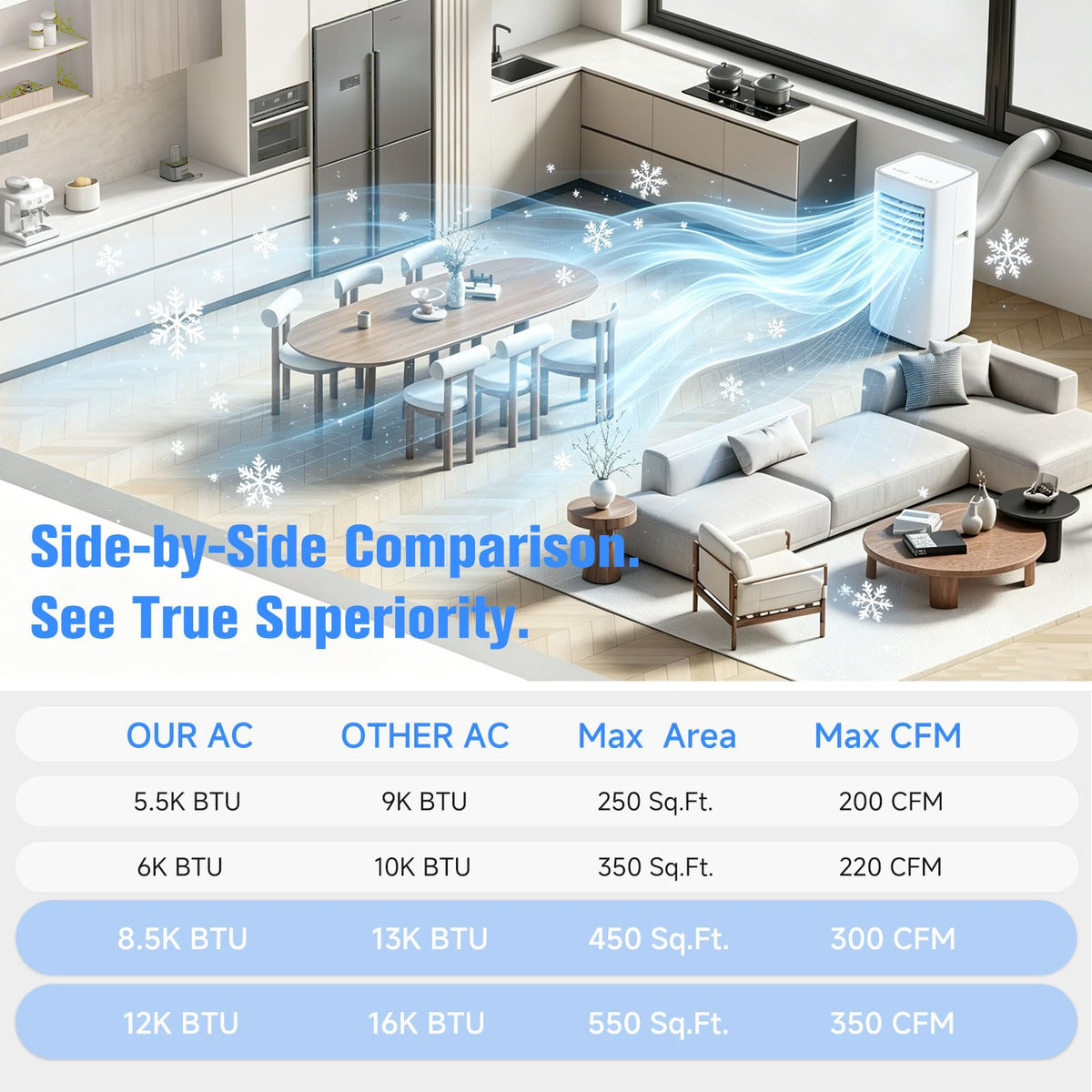 8500 BTU Portable Air Conditioner V10889