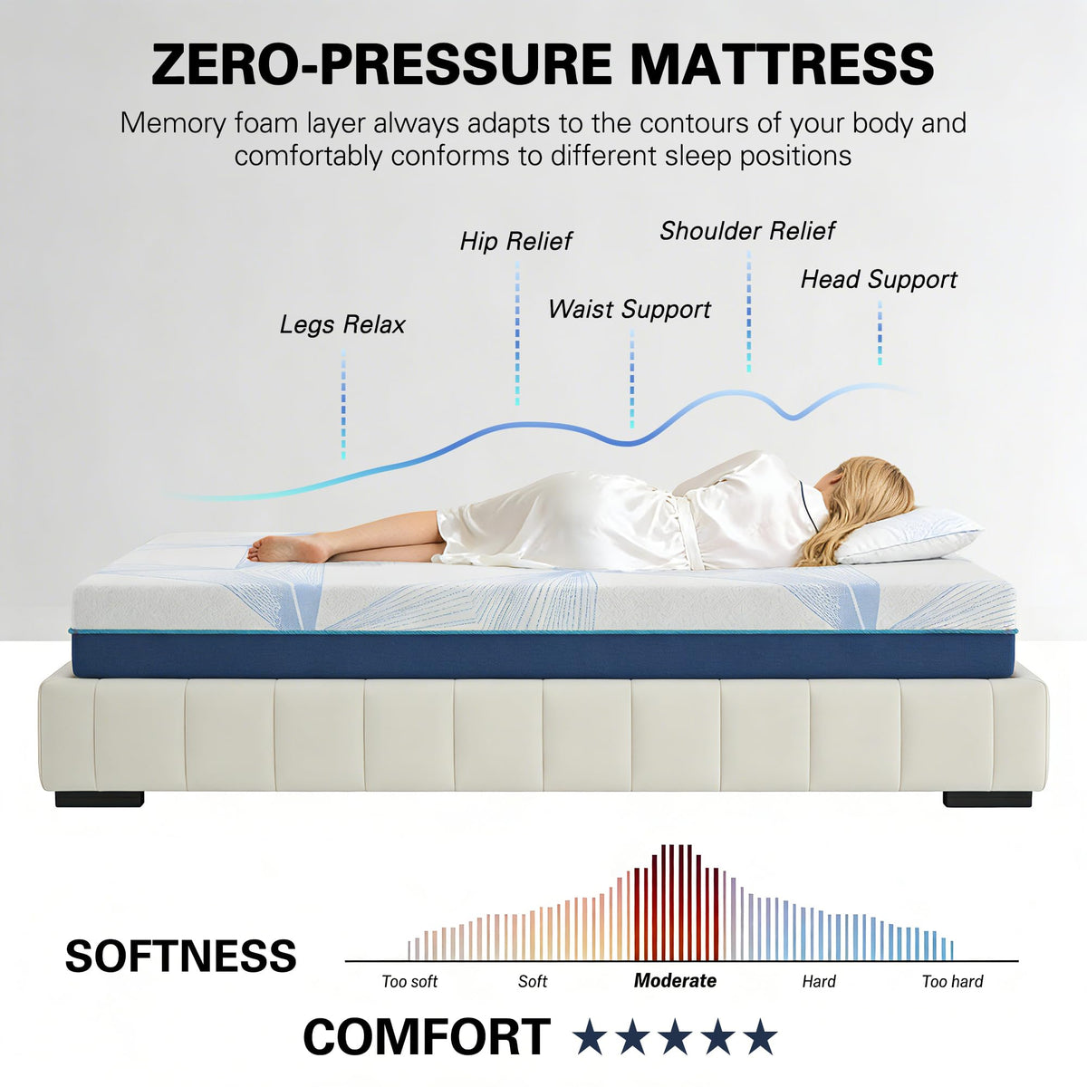 6 Inch Twin Gel Memory Foam Mattress S81437