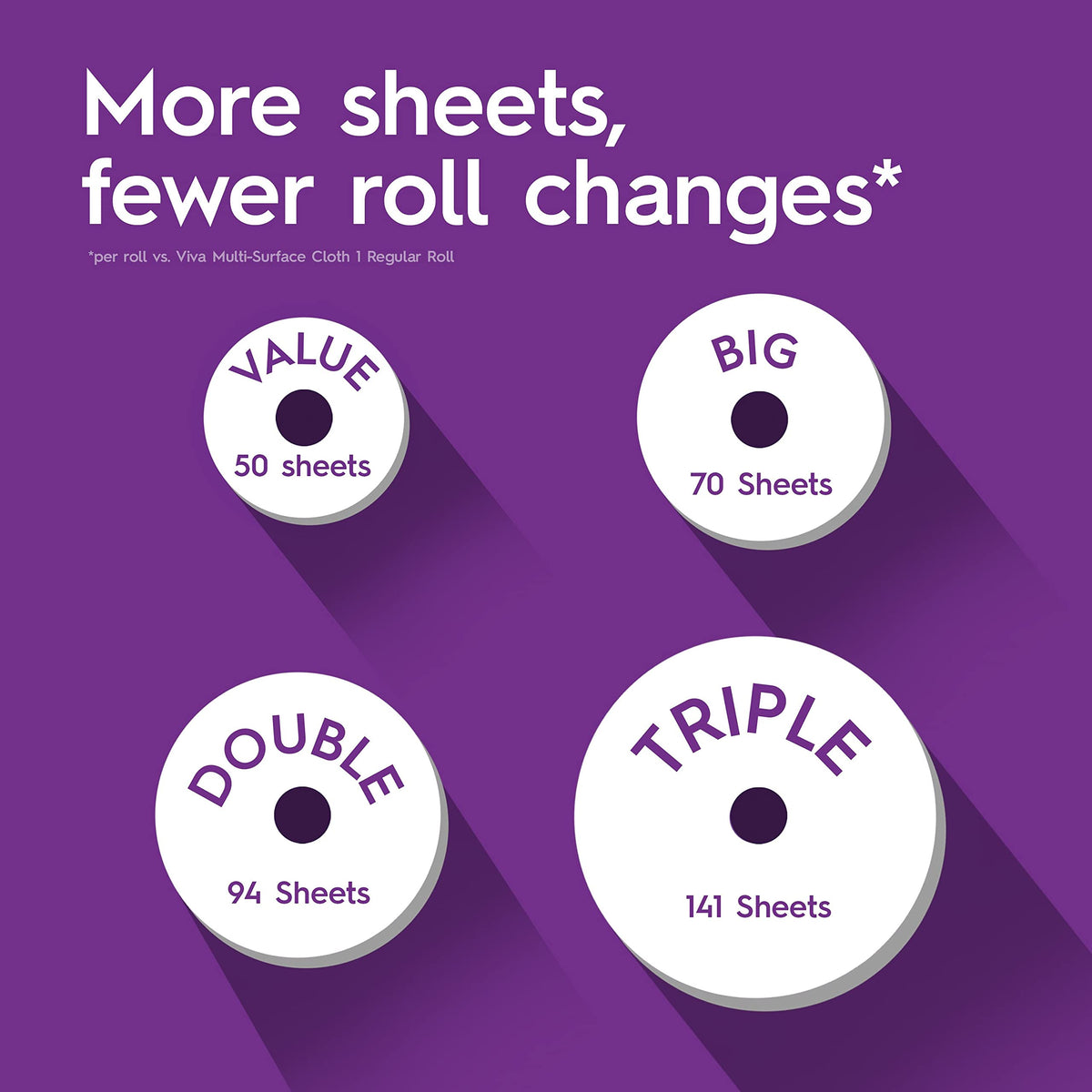 Cloth Paper Towels 8 Triple Rolls T3784