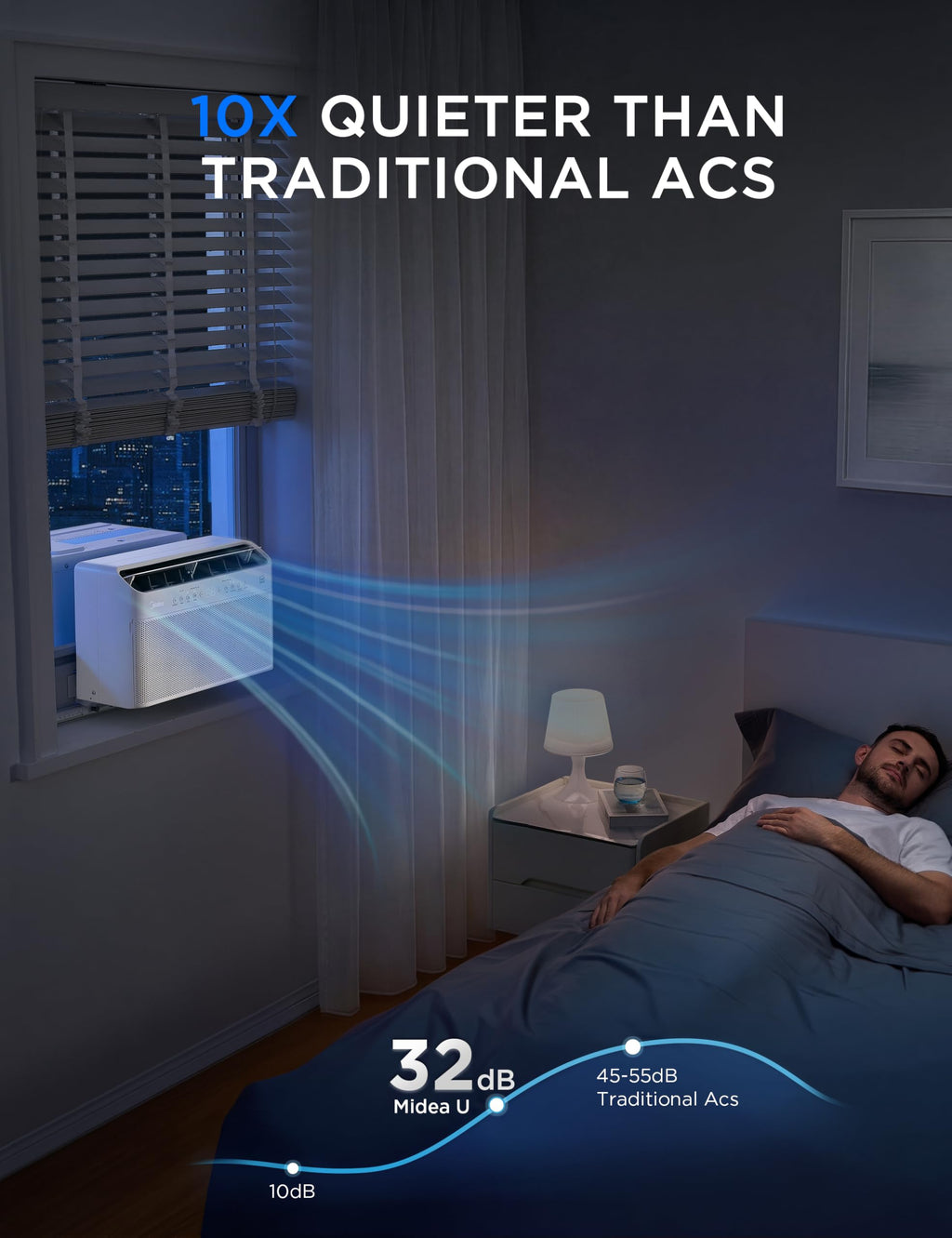 10,000 BTU Smart Inverter Window AC T846