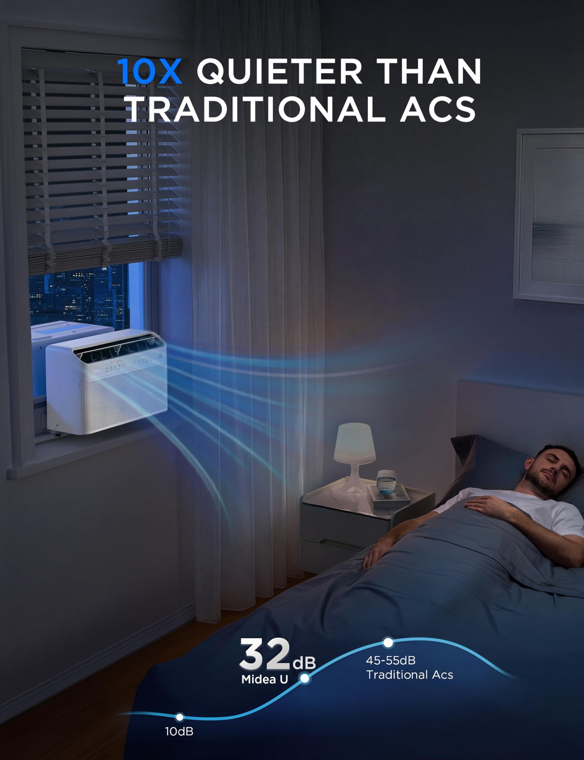 10,000 BTU Smart Inverter Window AC T846