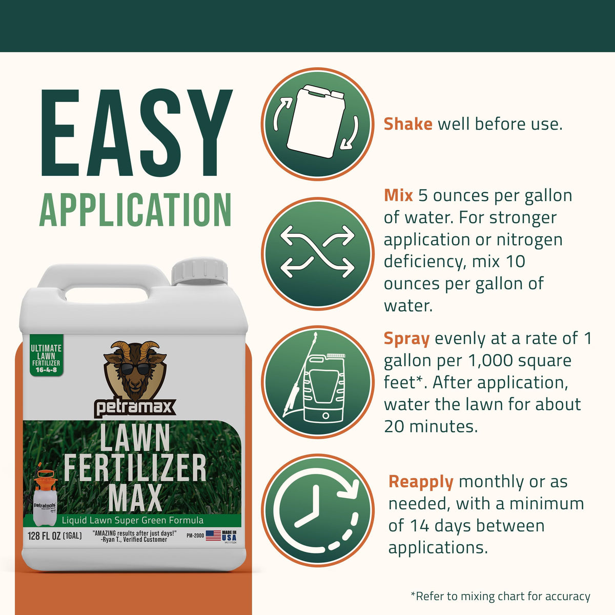 Liquid Lawn Fertilizer Concentrate 16-4-8 W870