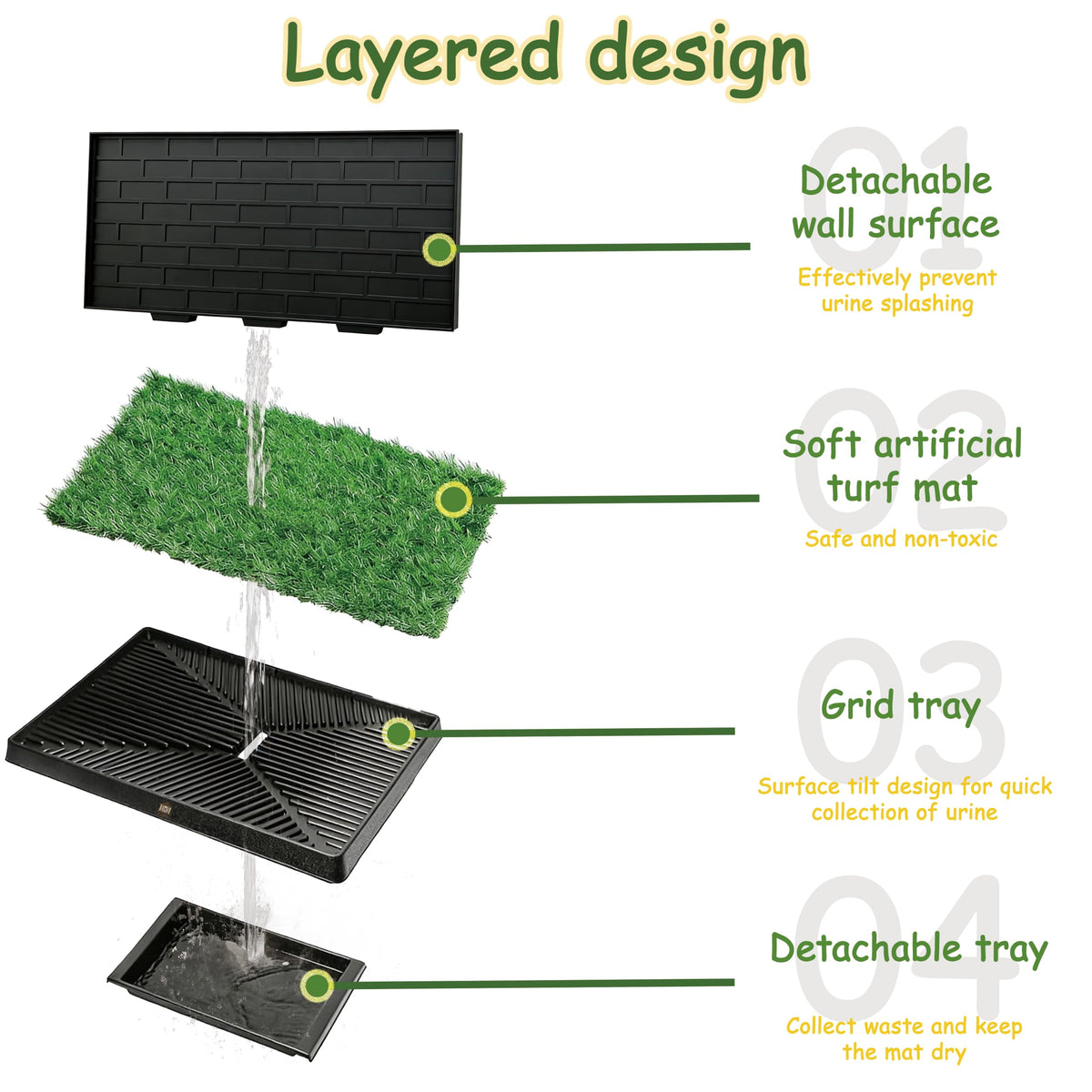 Dog Grass Pad with Tray, 30" X 20", with 2 Reusable Grass Pads P828